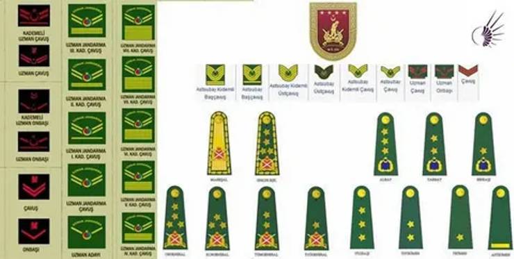 Askerde Rütbe Tanımları