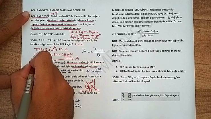 İktisat Ders Notları