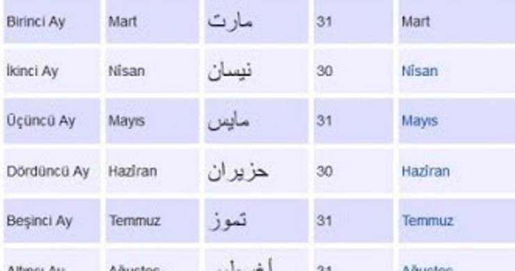 Rumi Takvim Miladi Takvime Nasıl Çevrilir?