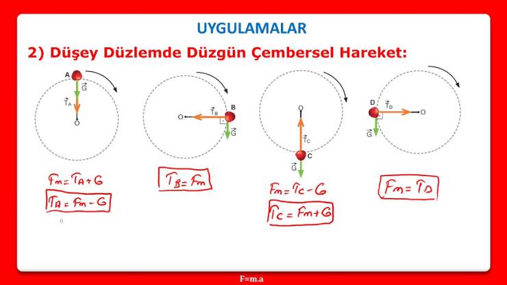 Düşey düzlemde hareket (Fizik YGS  LYS Hazırlık)