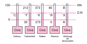 Fahrenheit_termometreleri.png