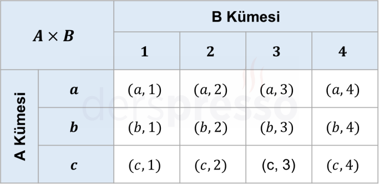 Kartezyen Çarpım