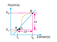 Ortalama_%C4%B0vme.png