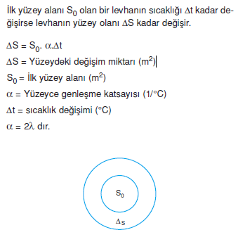 Yuzeyce_Genlesme.png