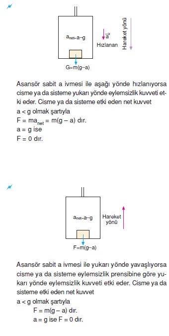 asansor_ivmesi.png
