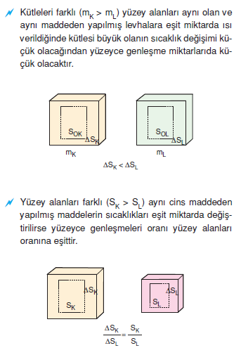 genlesmede_kutle_degisimi.png