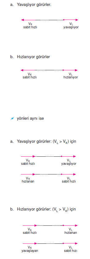 h%C4%B1z_denklemleri.png