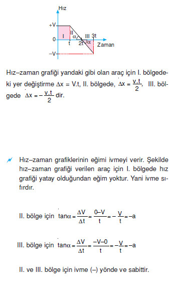 hiz_zaman_grafigi_001.png
