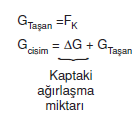 kaptaki_agirlasma_miktari.png