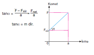 kuvvet_ivme.png
