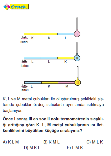 ornek_iletim.png