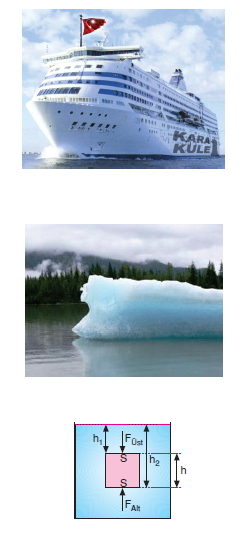 sivilarin_kaldirma_kuvveti.png