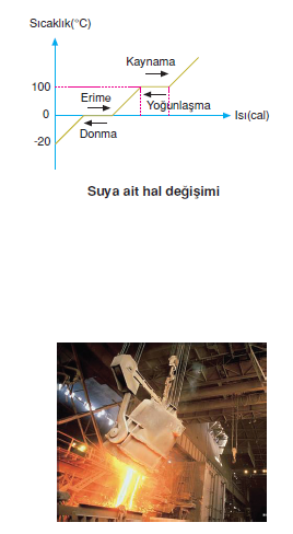 suyun_hal_degisimi.png