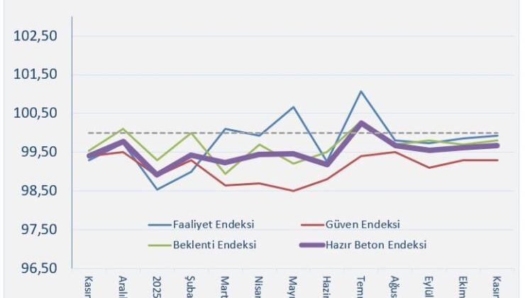 Beton Endeksi Kasım Ayı Raporu Açıklandı!