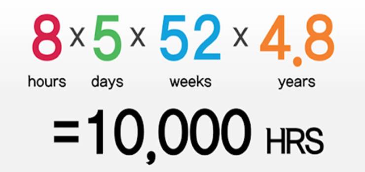 Ustalık için 10000 Saat Gerekli mi