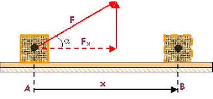 İş Güç Enerji (Fizik YGS LYS Hazırlık)