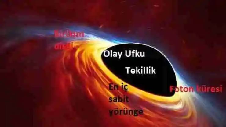 Kara delikler ve olay ufku: Bilimsel güncellemeler