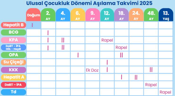 Yenidoğan aşı çizelgesi