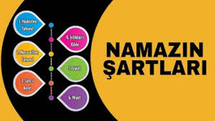 Namazın Şartları Nedir?