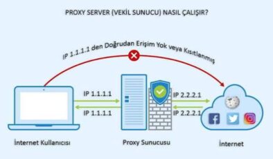 Proxy Servisi (Vekil Sunucu) Nedir? Ne İşe Yarar ve Avantajları Nelerdir?