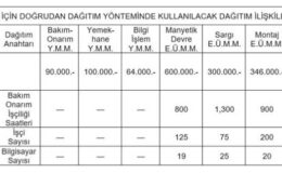 Birleşik Mamul, Yan Mamul ve Birleşik Maliyet Dağıtım Yöntemleri