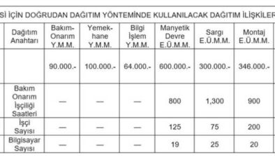 Birleşik Mamul, Yan Mamul ve Birleşik Maliyet Dağıtım Yöntemleri