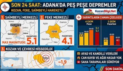 Doğu Akdeniz ve Kozan Havzası Sarsıldı